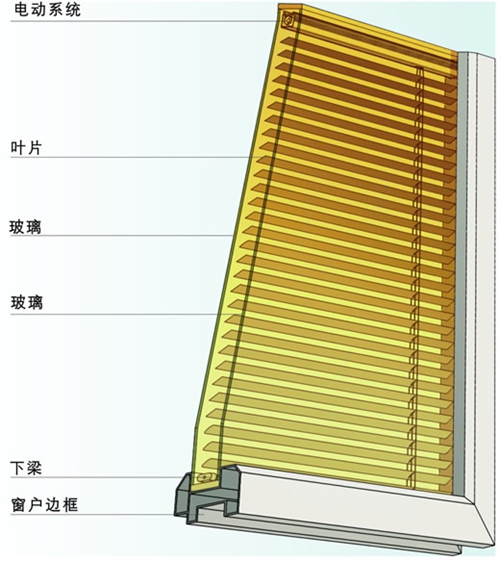 关于中空玻璃内置百叶门窗的那些事 关于中空玻璃内置百叶门窗的那些事